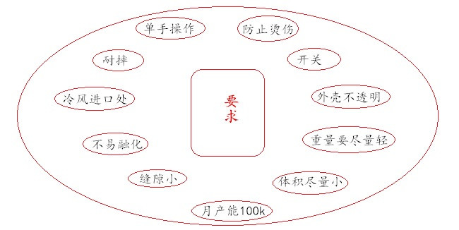 電吹風定制要求